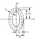 hollow ellipse with constant wall thickness