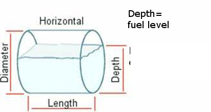 horizontal cylindrical vessel
