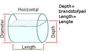 horizontaal cilindrisch vat